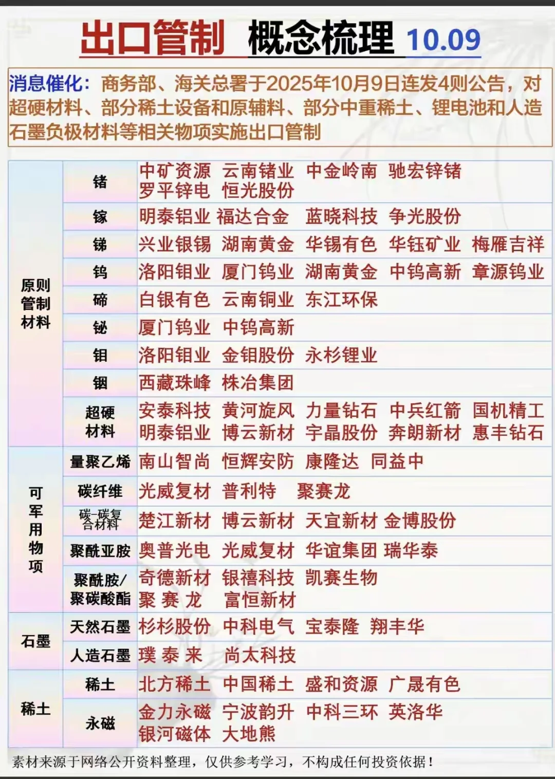10月9号最新出口管制清单，值得关注收藏