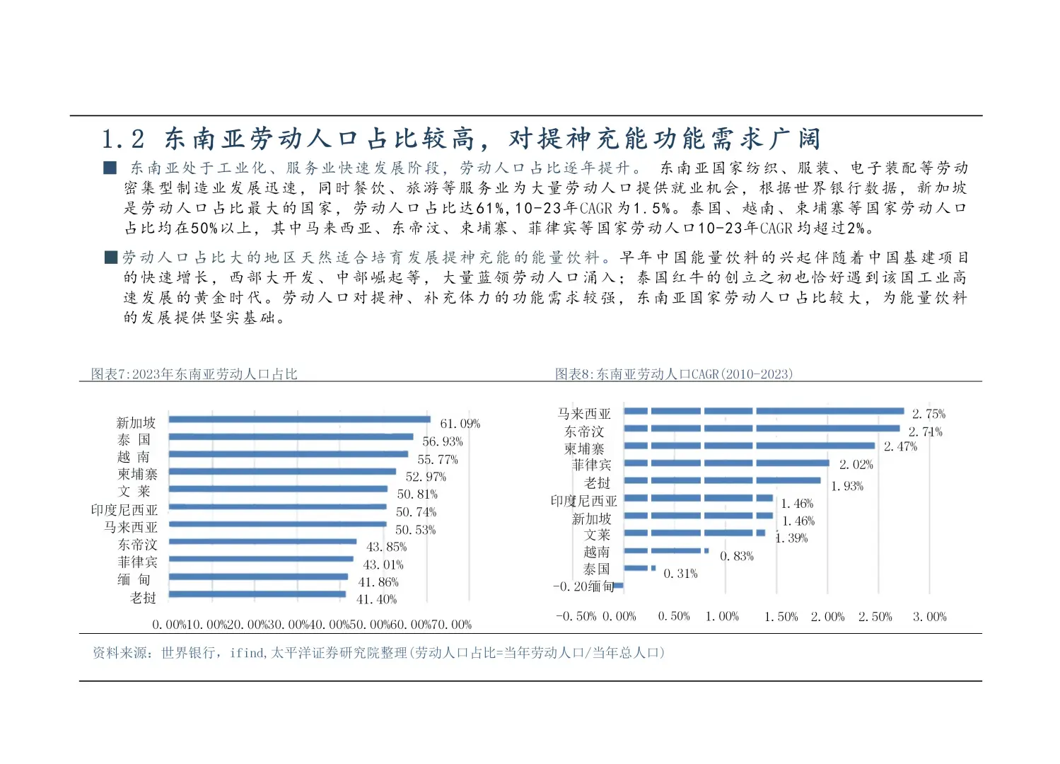 东南亚能量饮料出海：300 亿市场待分