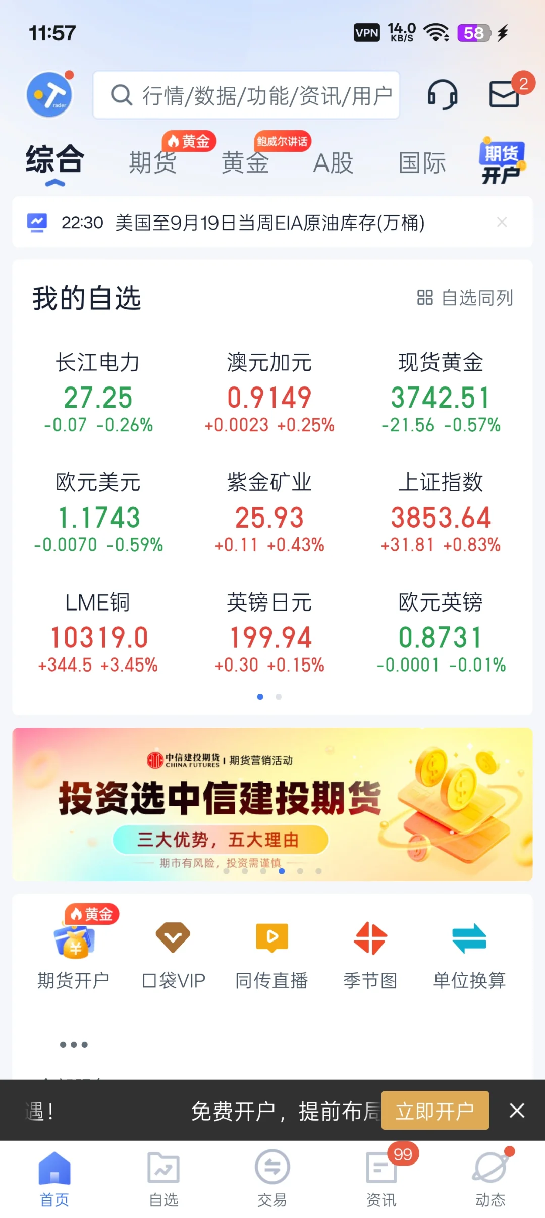紫金矿业没卖的有福了明天至少三个点