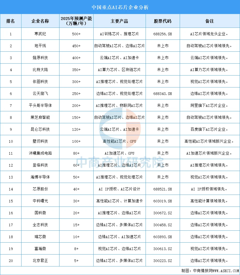 智能可穿戴设备产业链