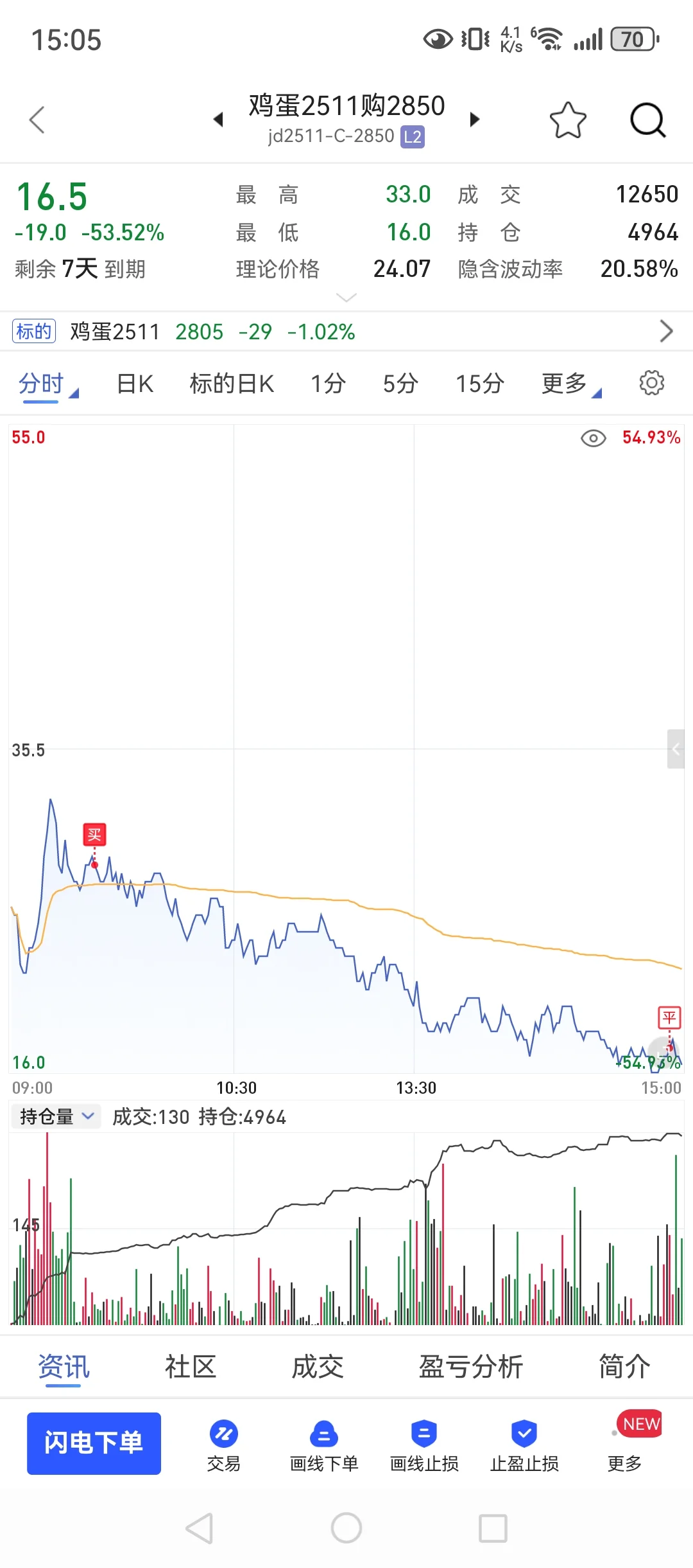 10月17,98w回本之路,调整状态慢慢来!