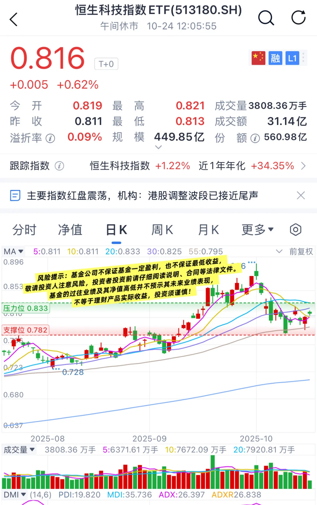 科技反攻开始