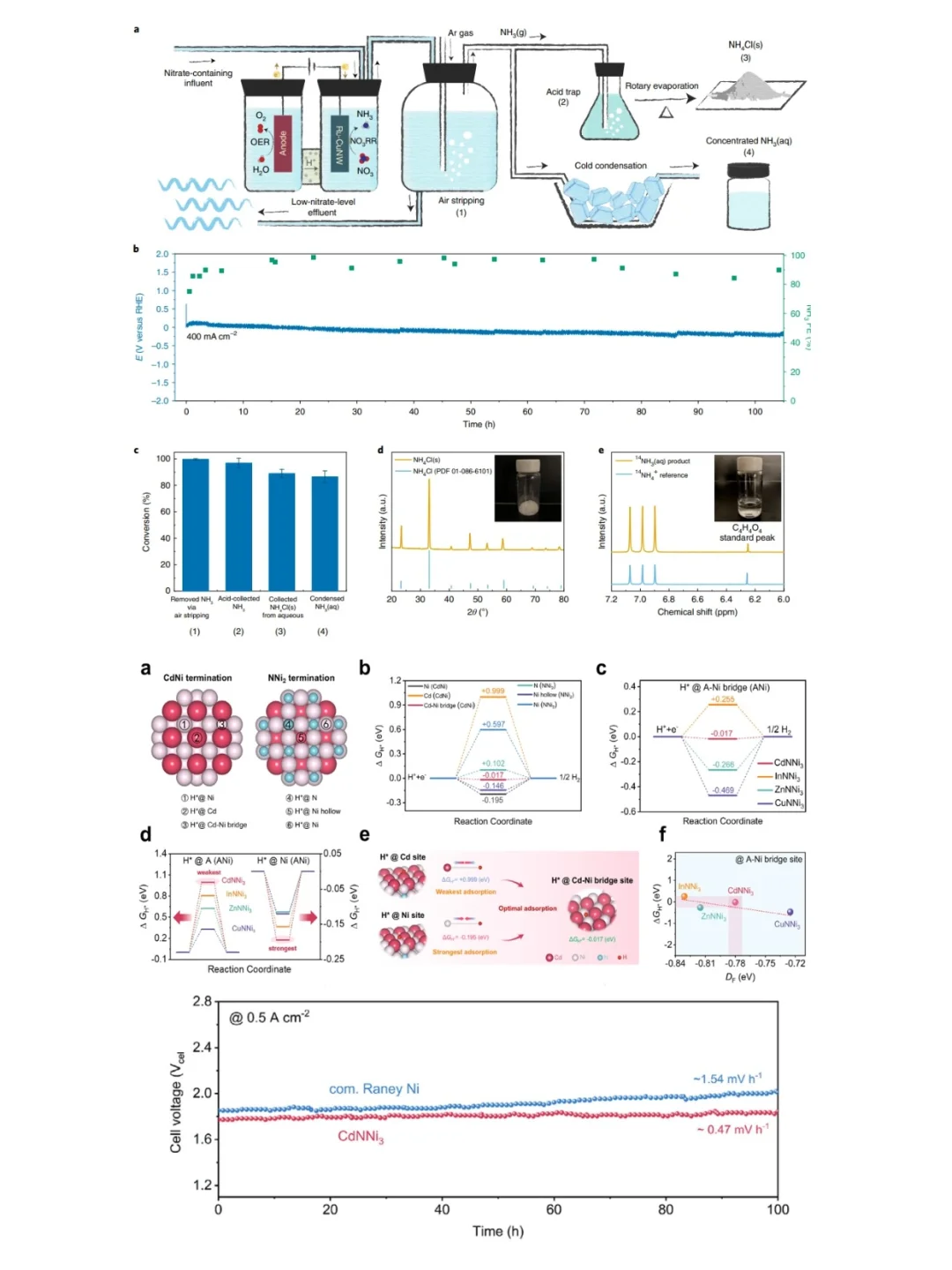 终于有人说清什么是“电催化”!