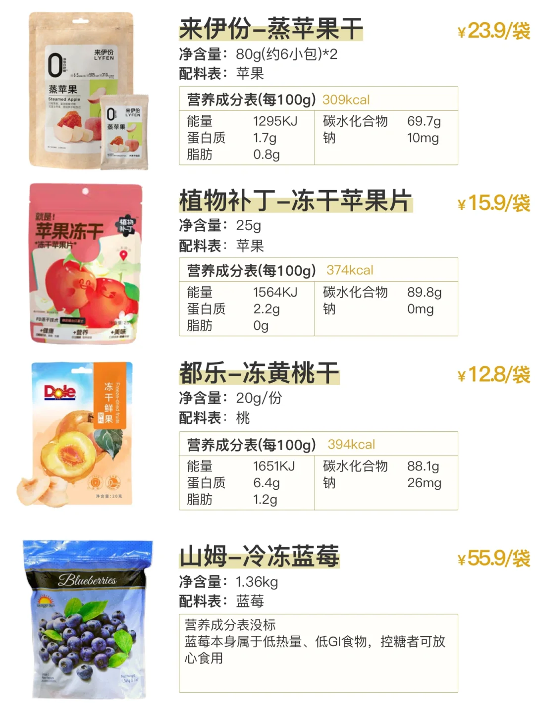 配料表只有原材料的零食0糖0添加(第19期)