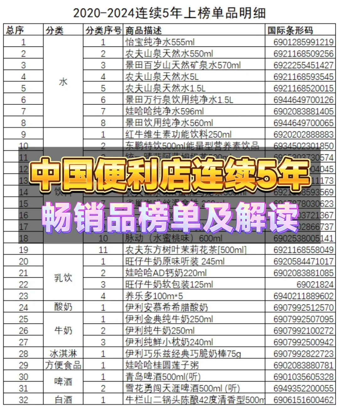 便利店什么最好卖?连续5年便利店畅销榜单