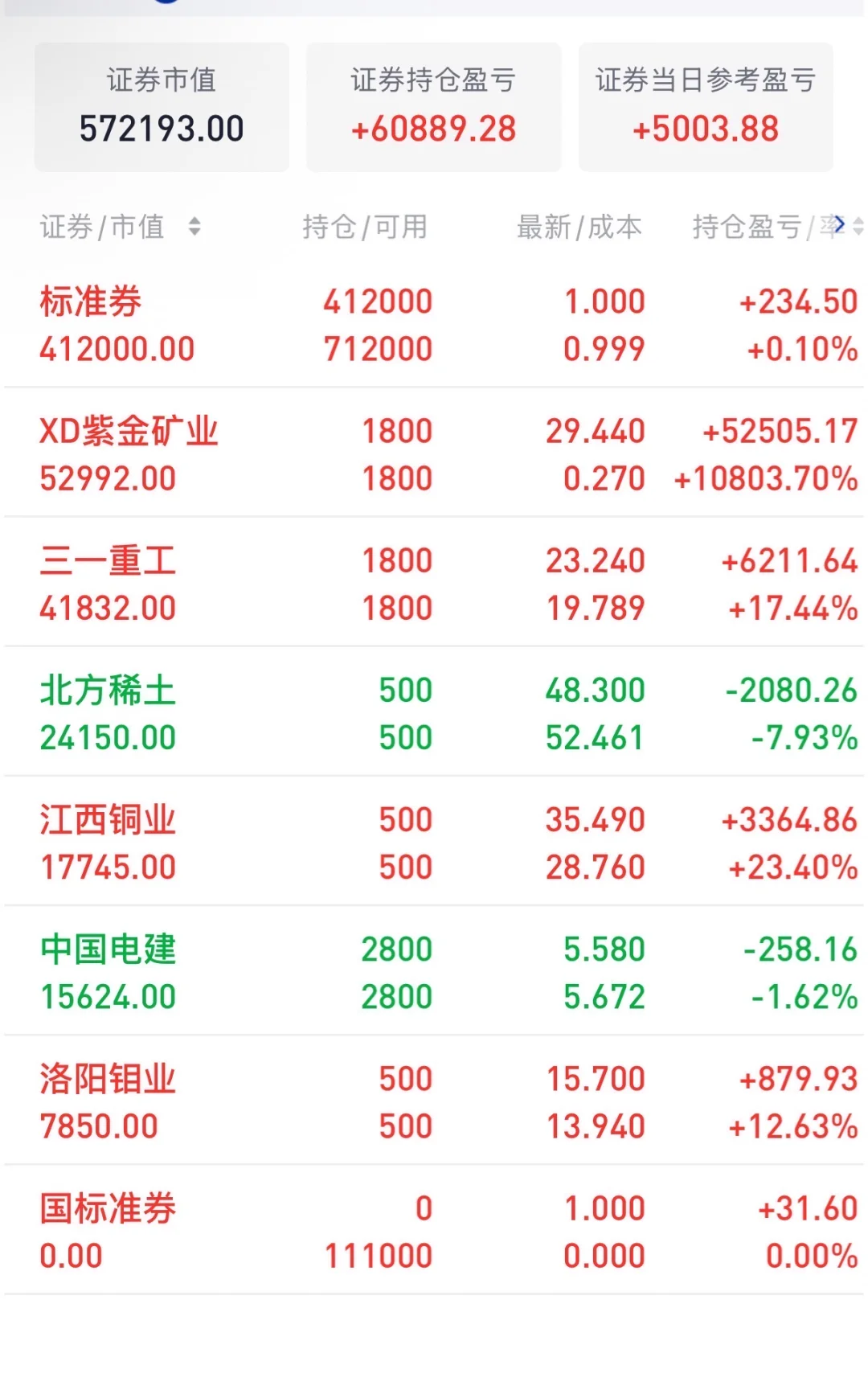 江西铜业尾盘涨停