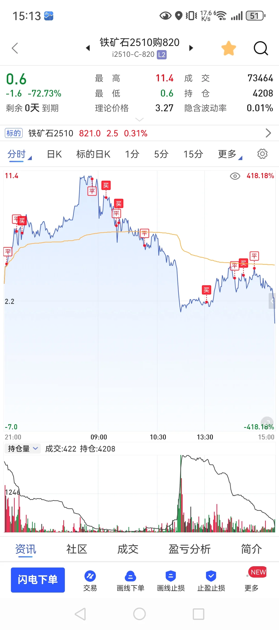 9月16，90w回本之路，大起大落又归零！