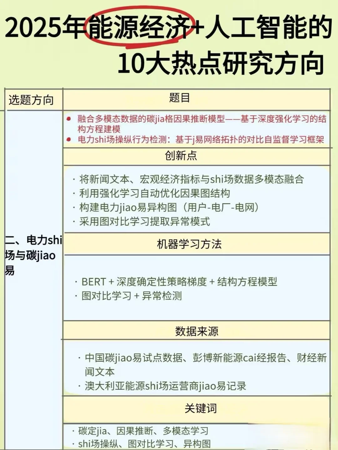能源经济结合人工智能新方向懂得都懂?