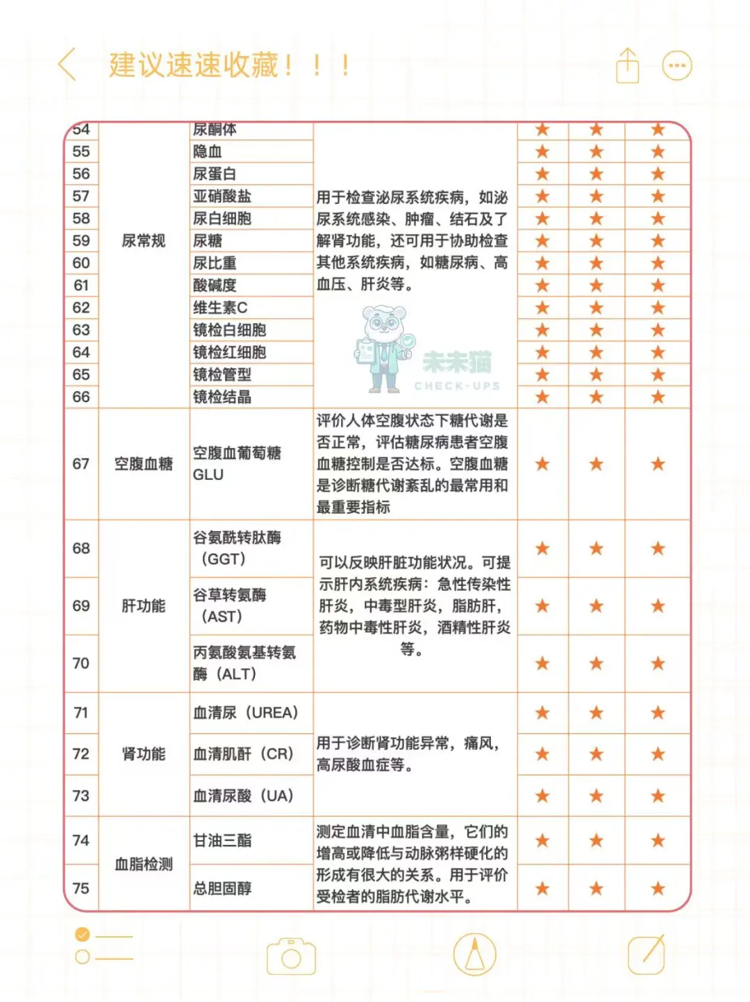 花339做了别人2000多的体检套餐，太值了！