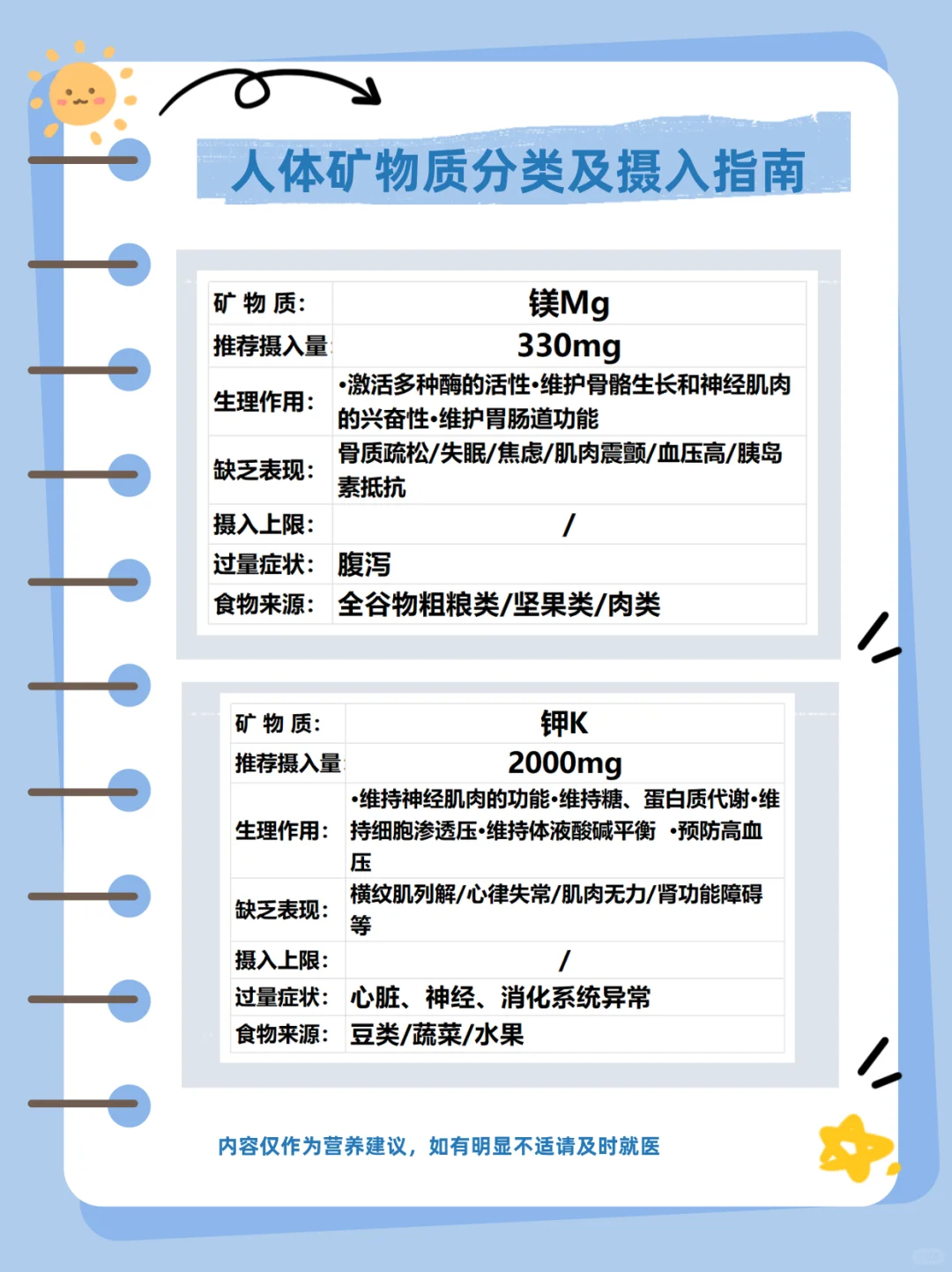 人体矿物质有哪些，有什么作用？要不要补