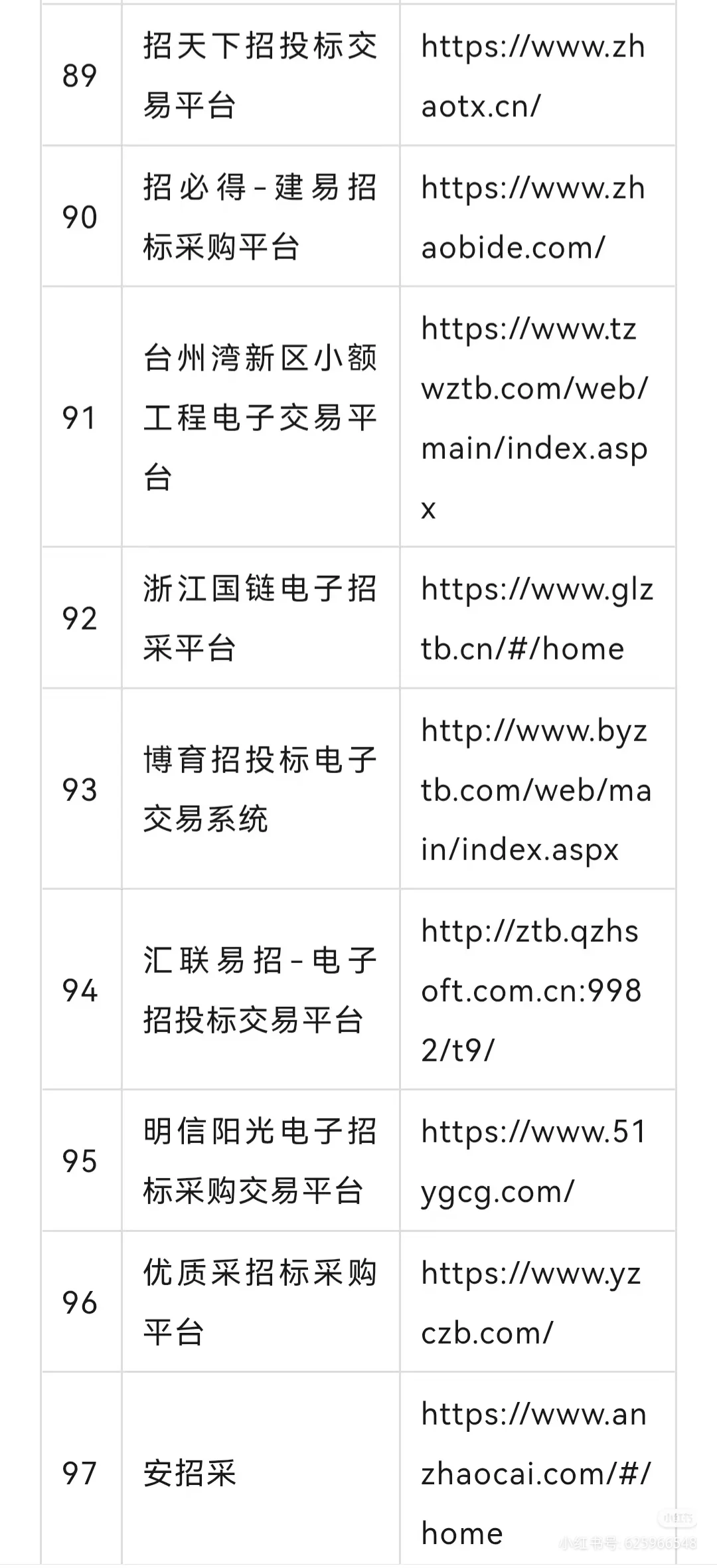 全网最全评标专家平台（一），不接受反驳