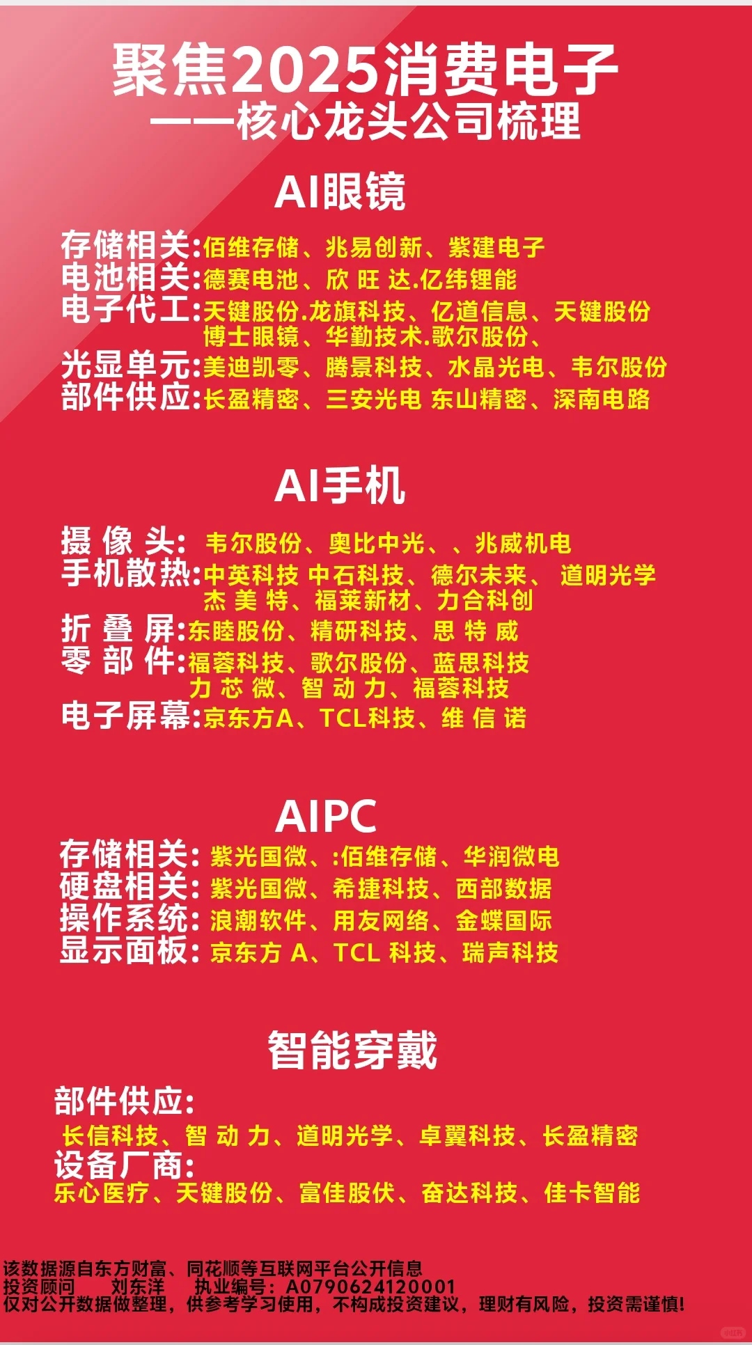 聚焦2025 消费电子核心龙头公司梳理！！！