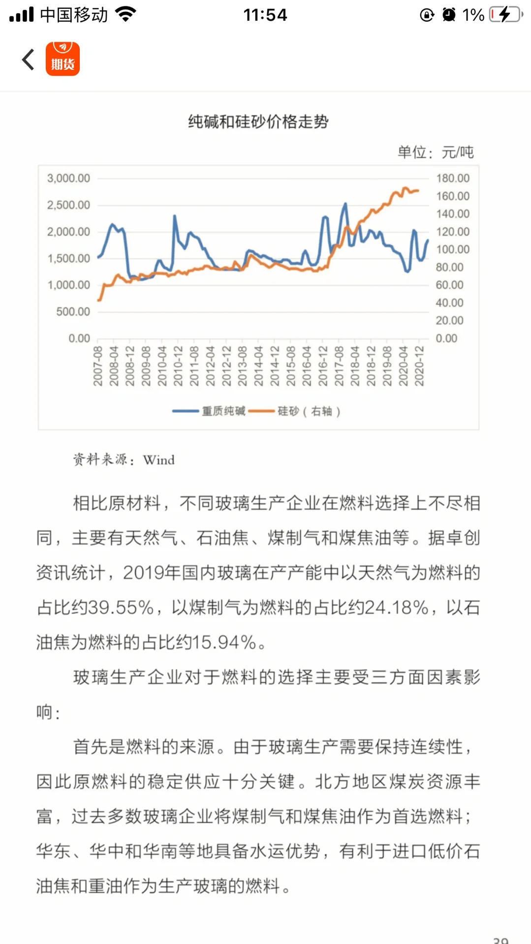 影响玻璃价格的六个因素