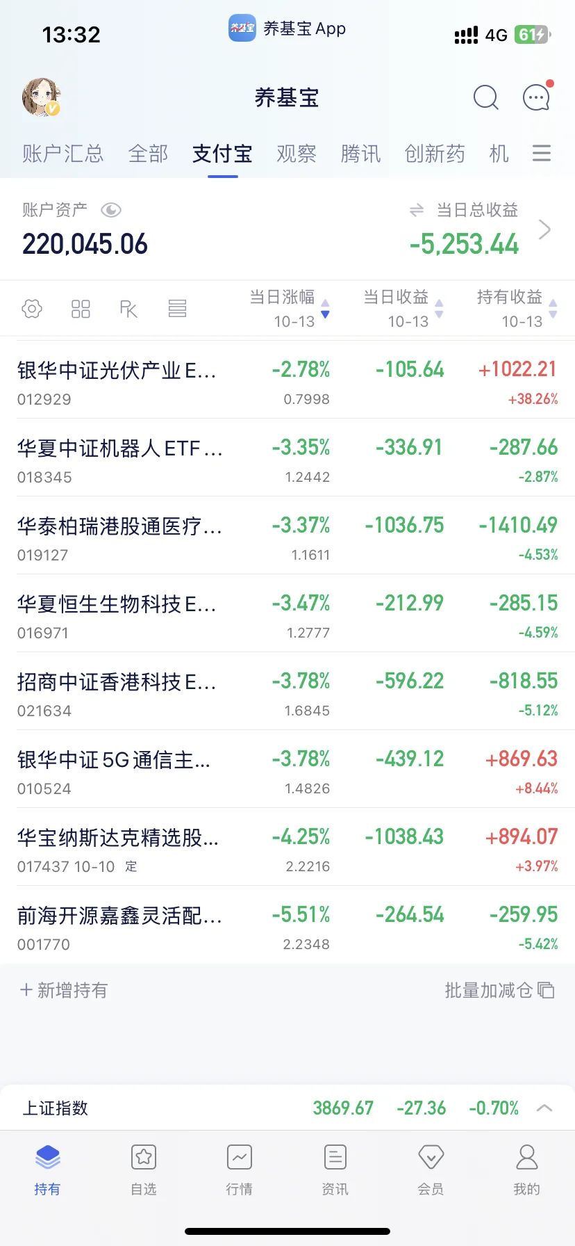 10.13操作｜➕防御板块➕5g通信