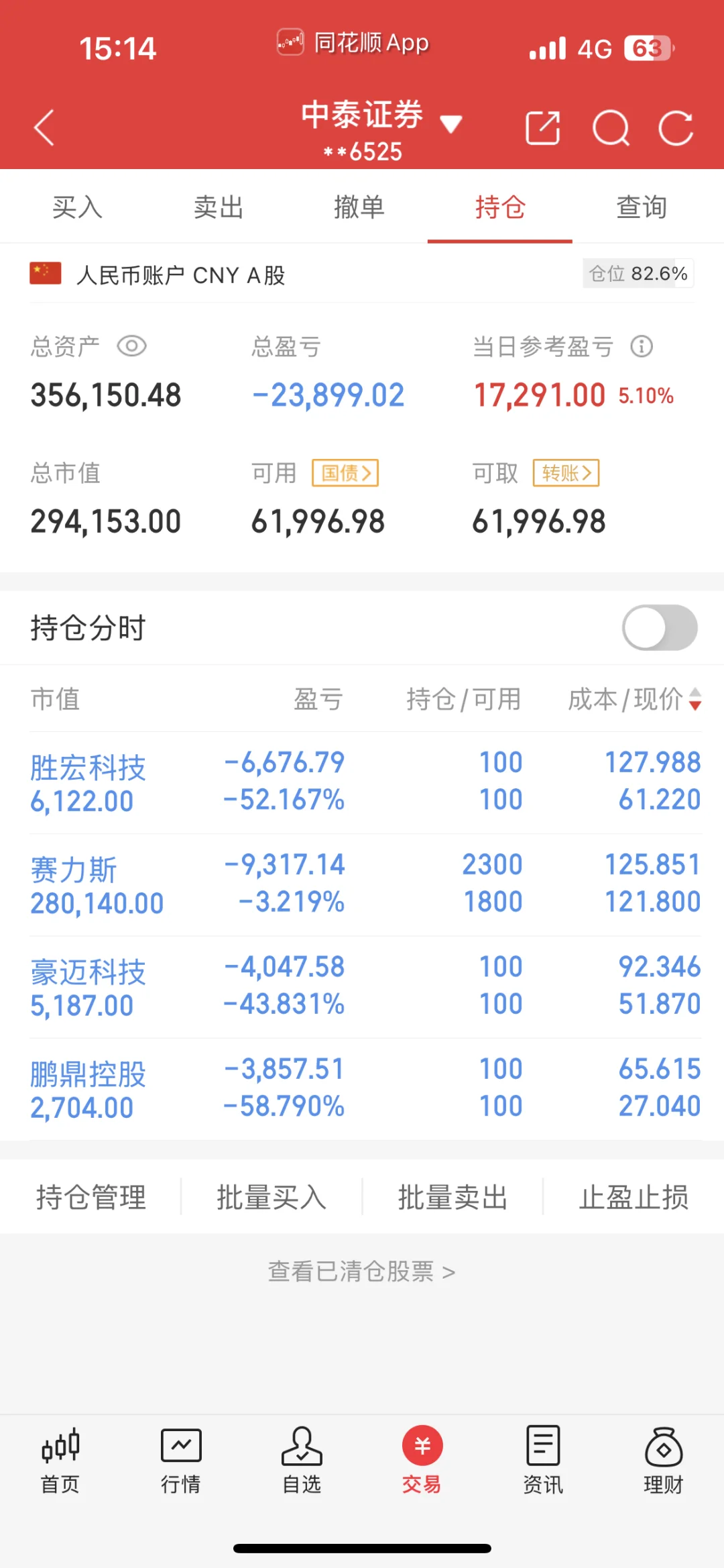 今日盈利1.7w 买入西部牧业 加仓赛力斯