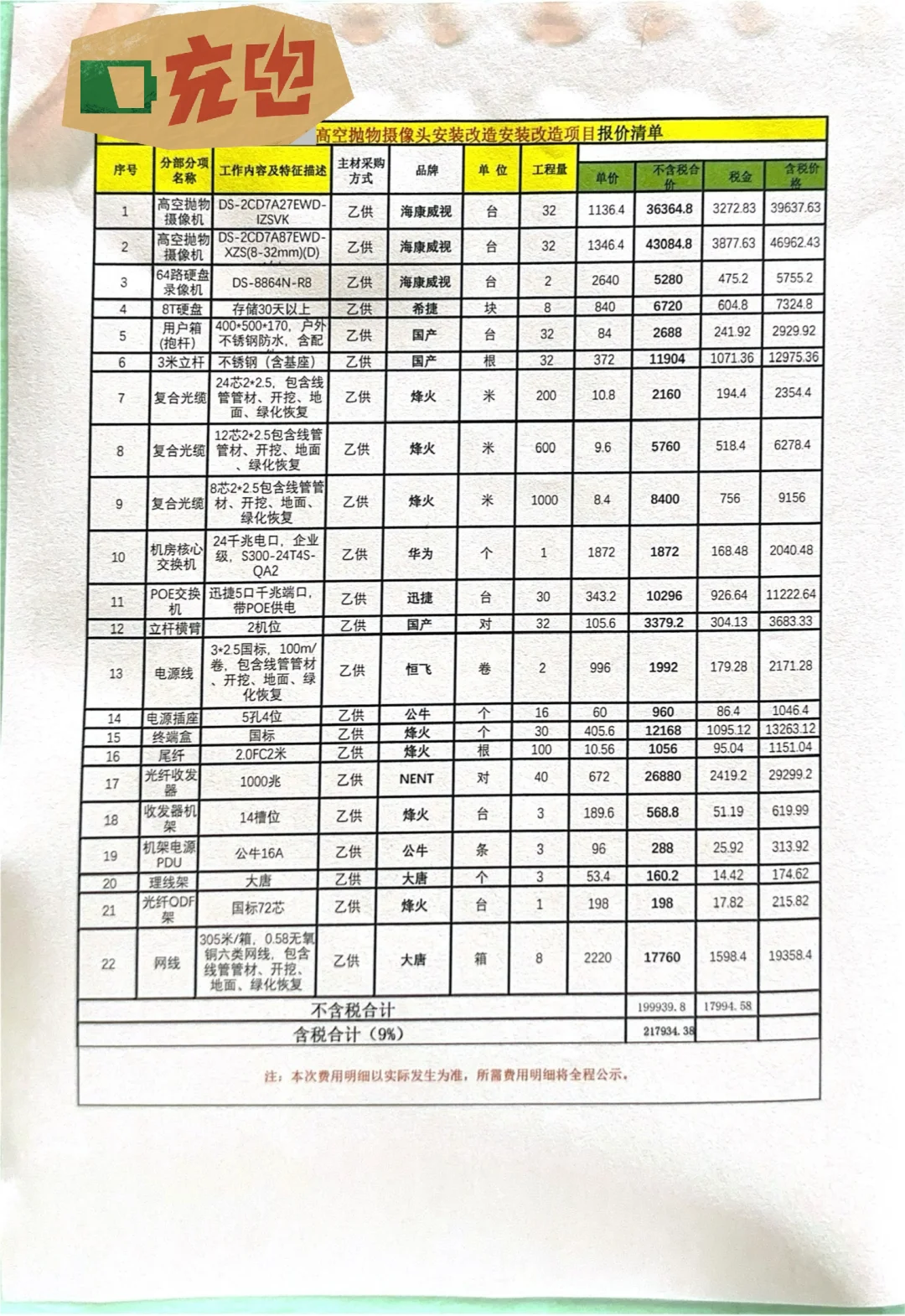 有没有懂弱电监控的，帮忙看一下这个报价单
