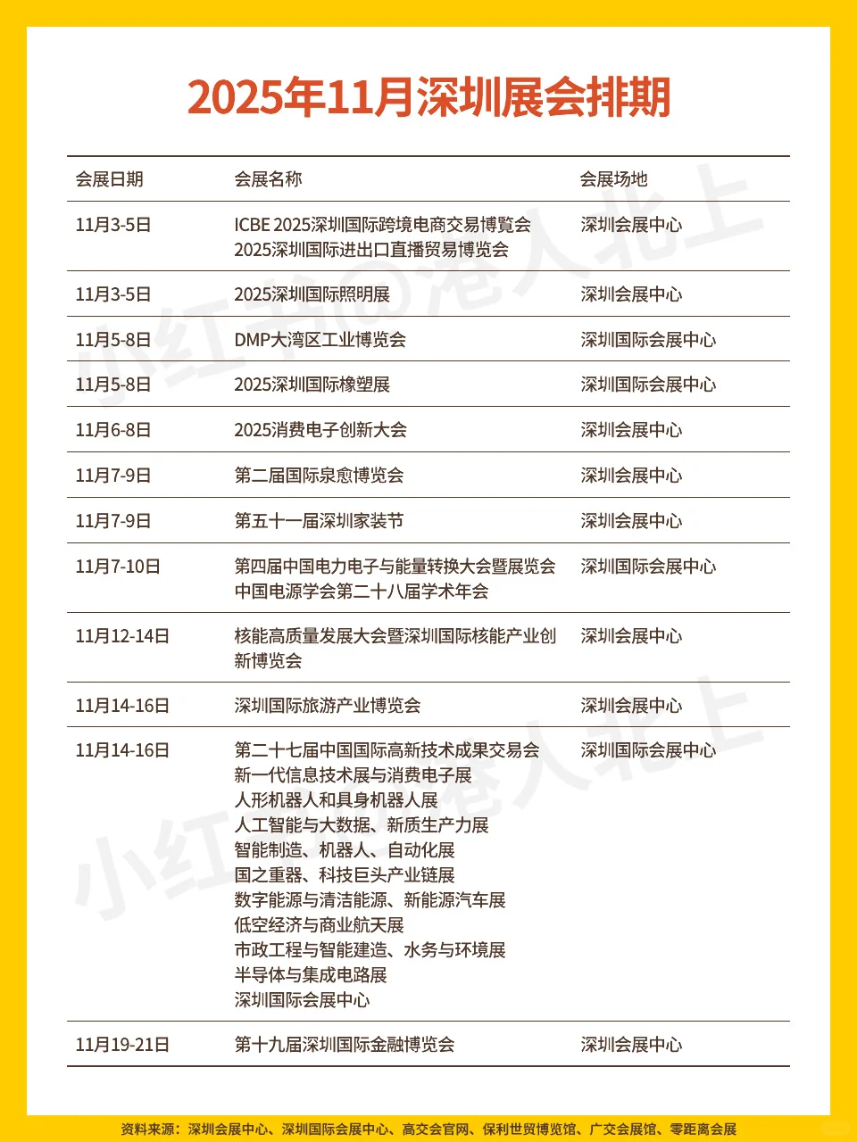 2025年11月广州/深圳展会排期?☕️