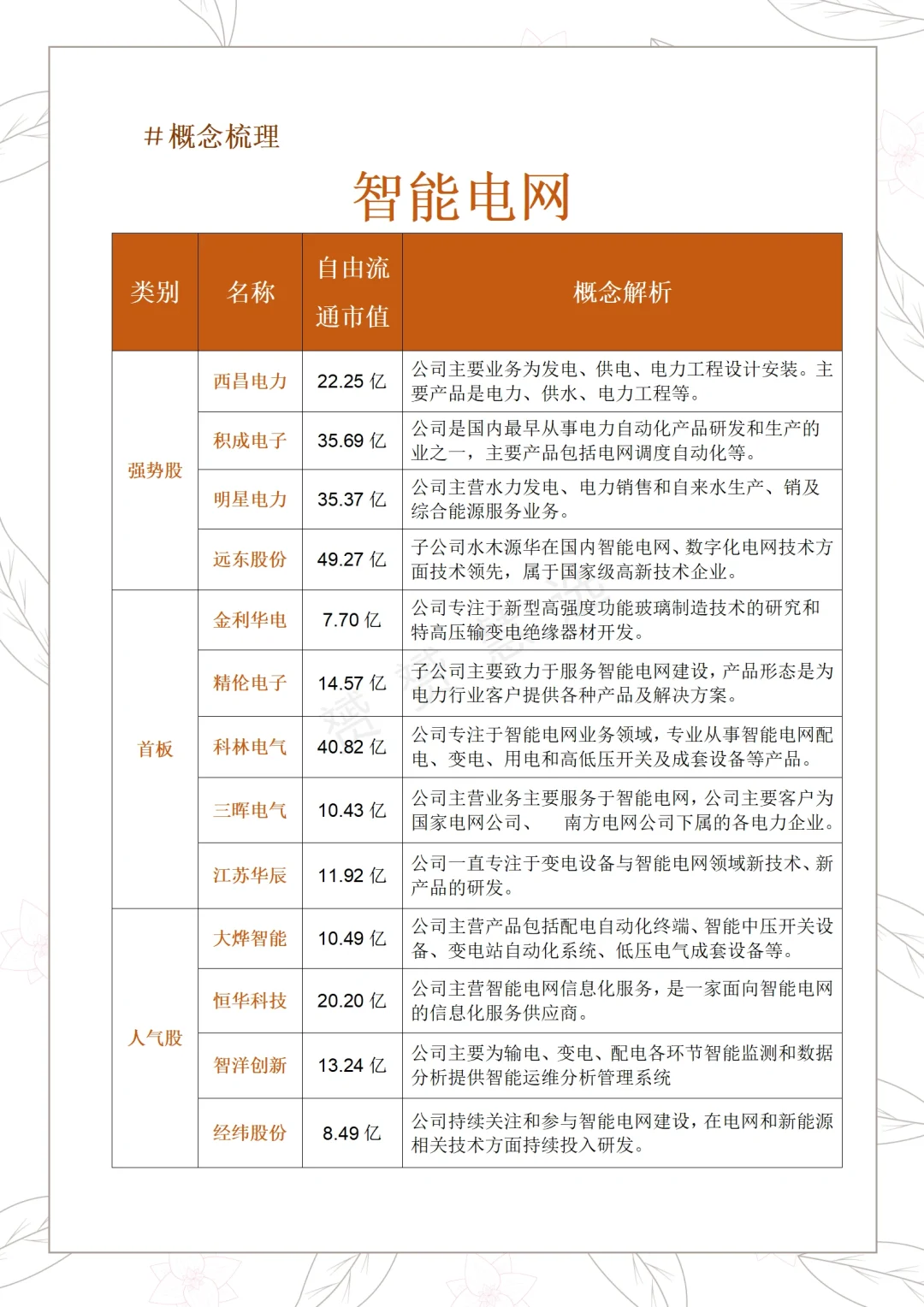 智能电网概念梳理