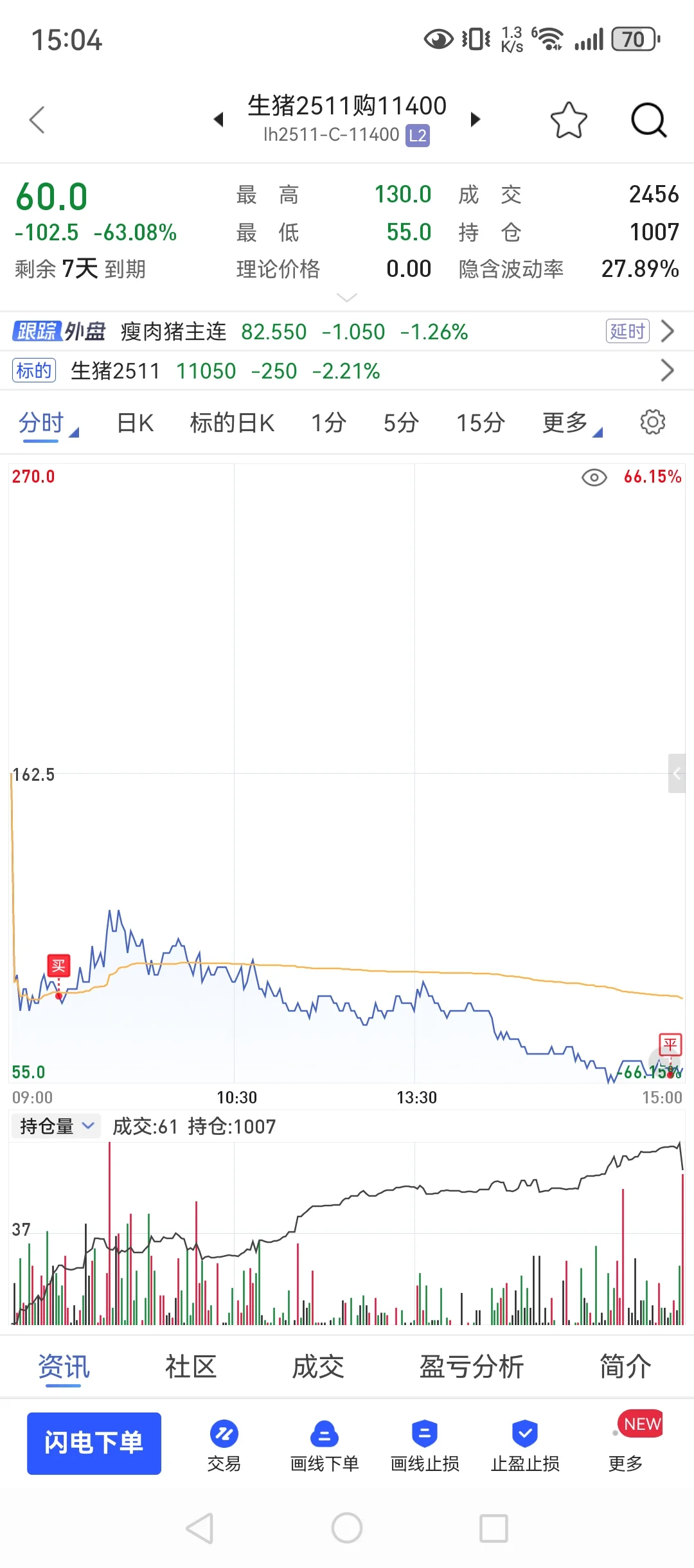 10月17,98w回本之路,调整状态慢慢来!