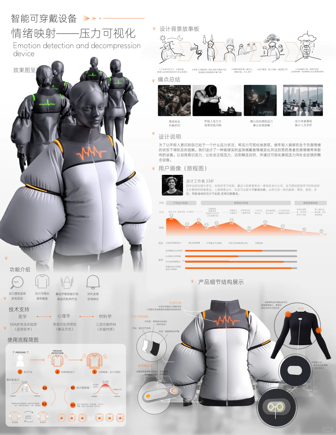 智能产品设计三-可穿戴设备！