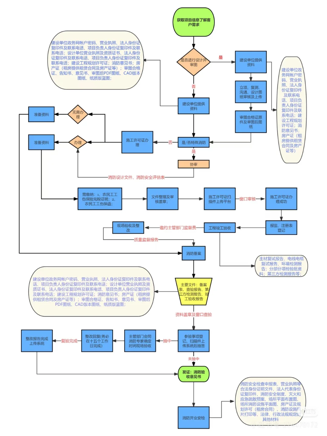 ?合肥消防改造全流程攻略?