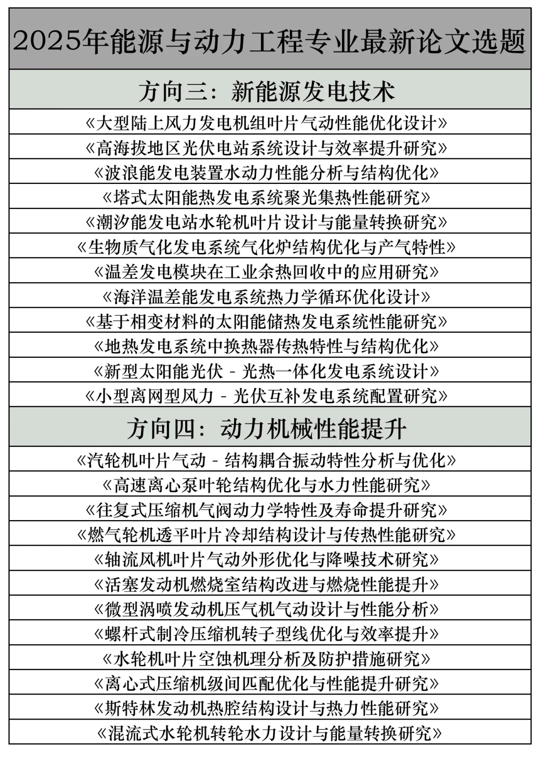 拜托??能源动力工程的宝子快刷到啊啊
