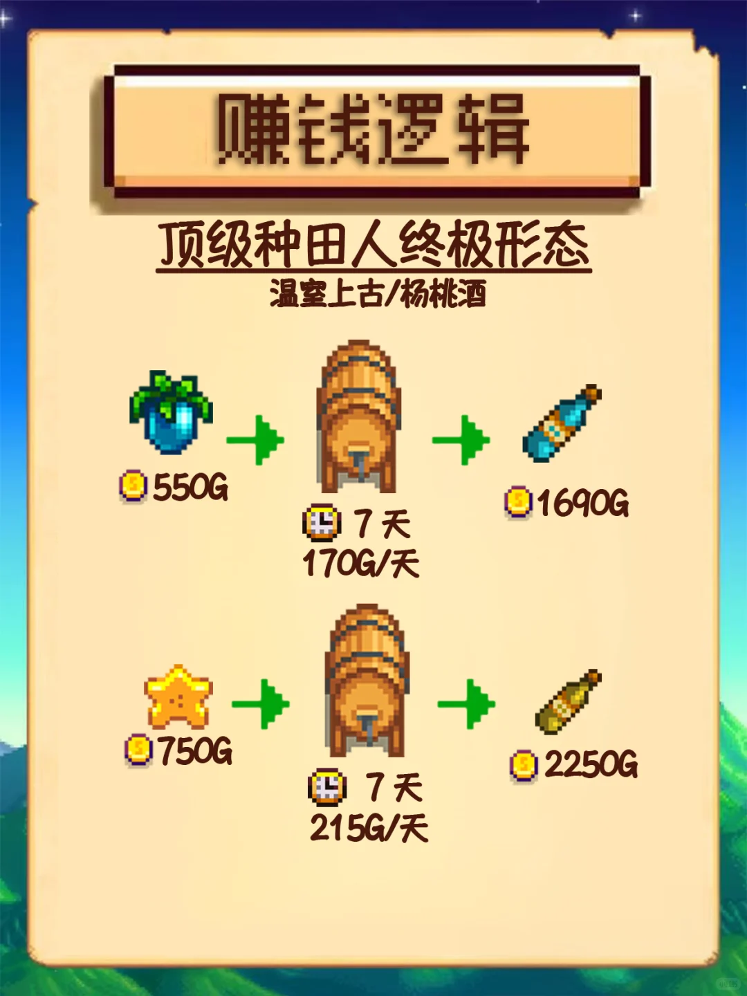 星露谷经济学:农耕工匠流 2