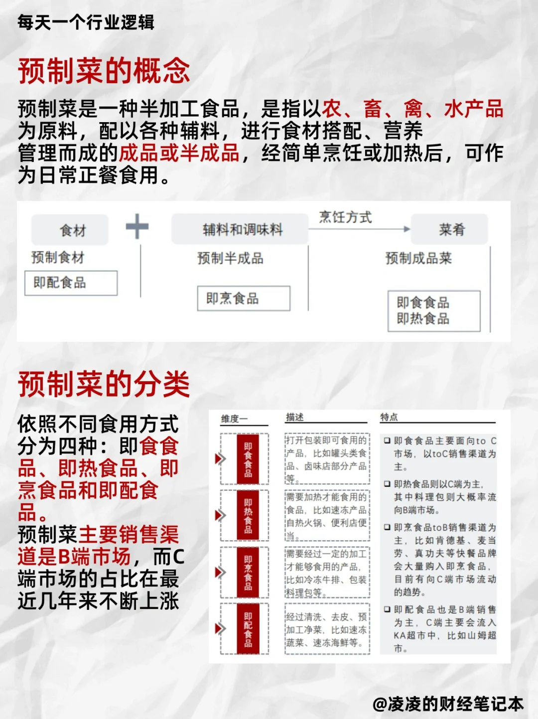 每天吃透一个行业逻辑｜No.13 预制菜