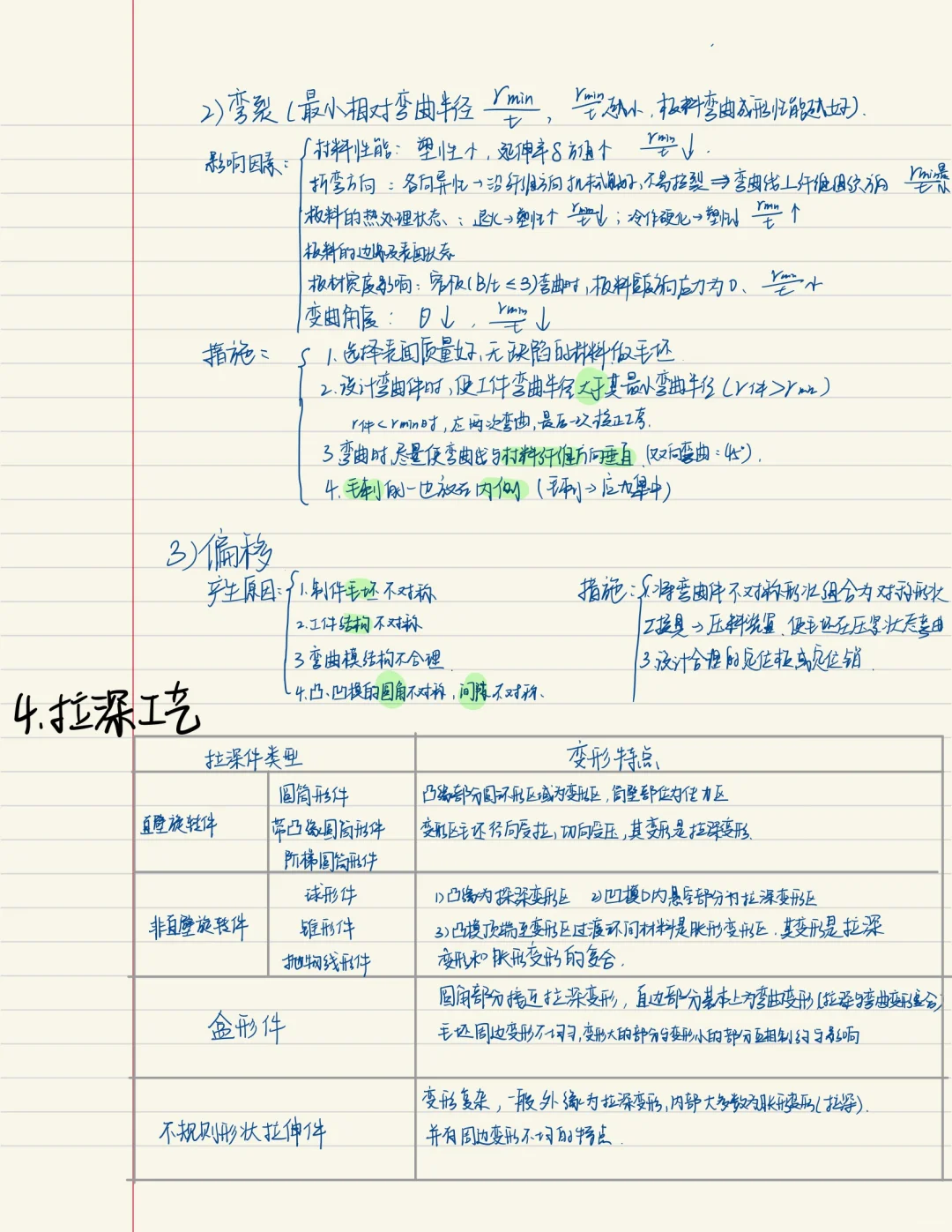 汽车车身制造工艺学?考点