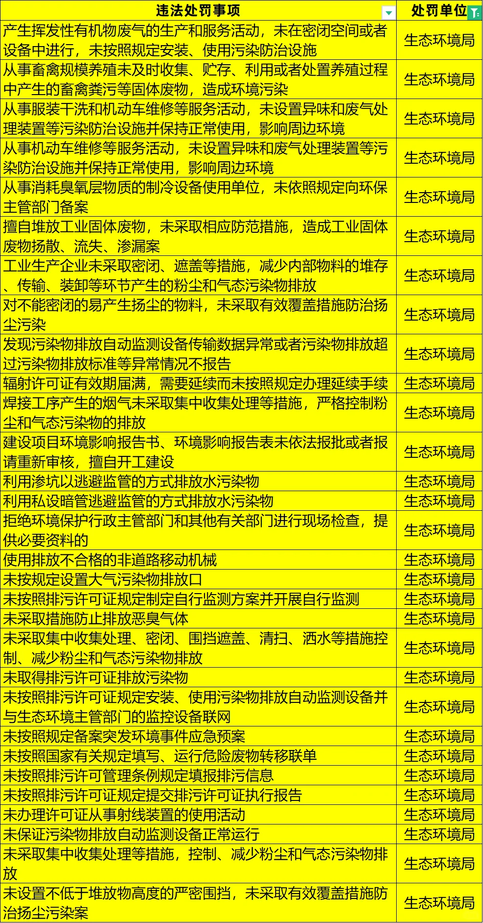 投诉举报?生态环境局