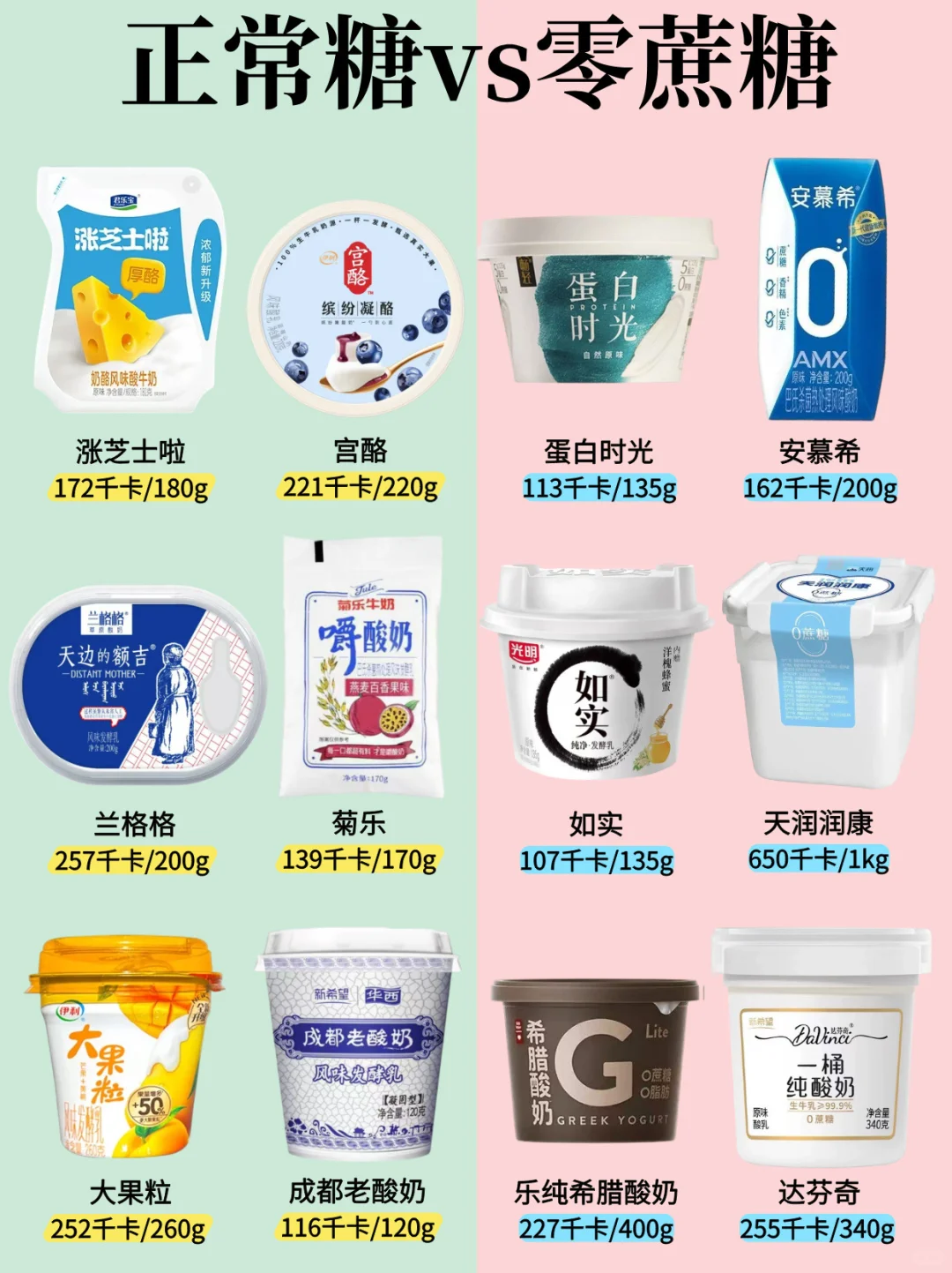 为什么大家更喜欢零蔗糖酸奶