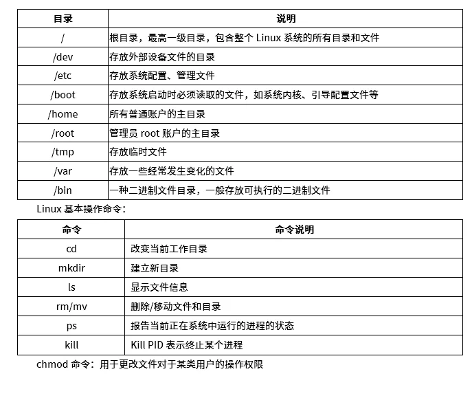 25下半年软考初级网络管理员考前几页纸