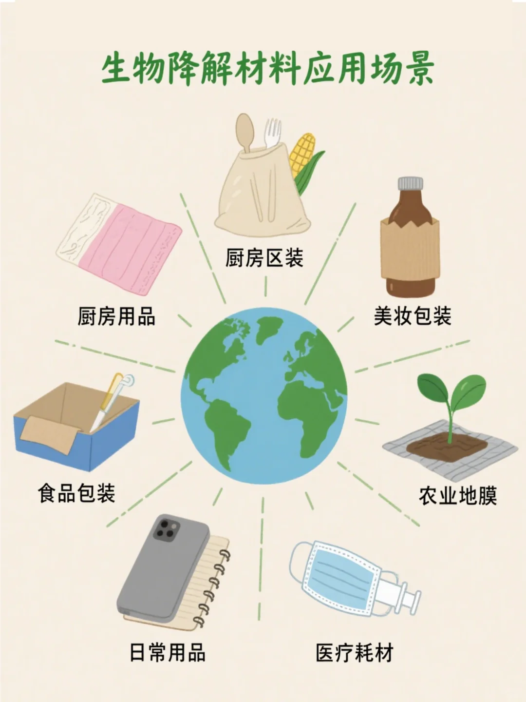 环保党狂喜!这些生物降解好物藏在生活各处