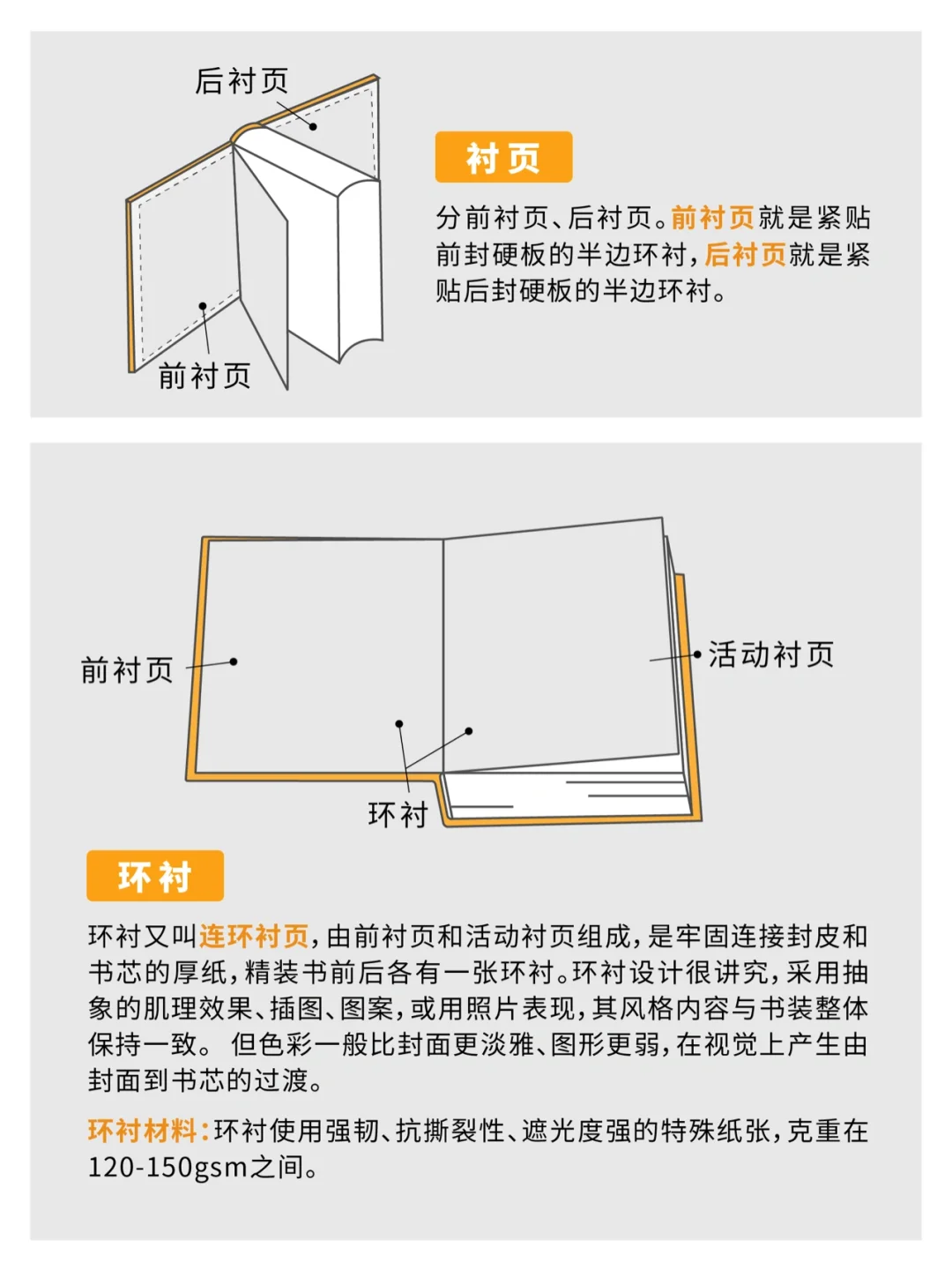 必看！这些书籍装帧结构让你的书更高级✨