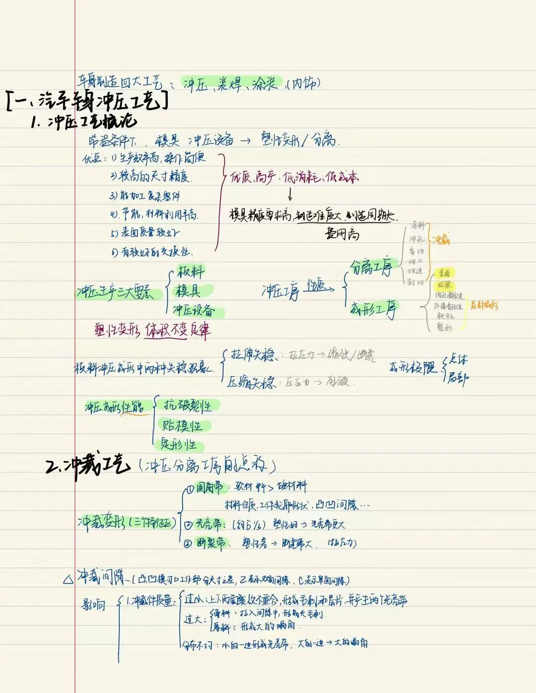 汽车车身制造工艺学?考点