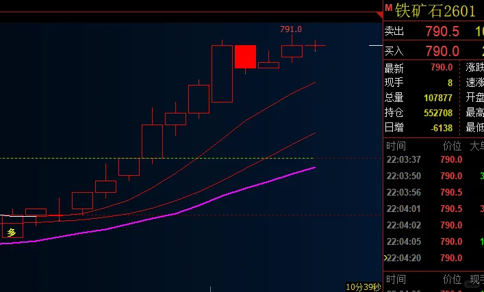 10.27铁矿石实录!AI指标教我见好就收不贪心