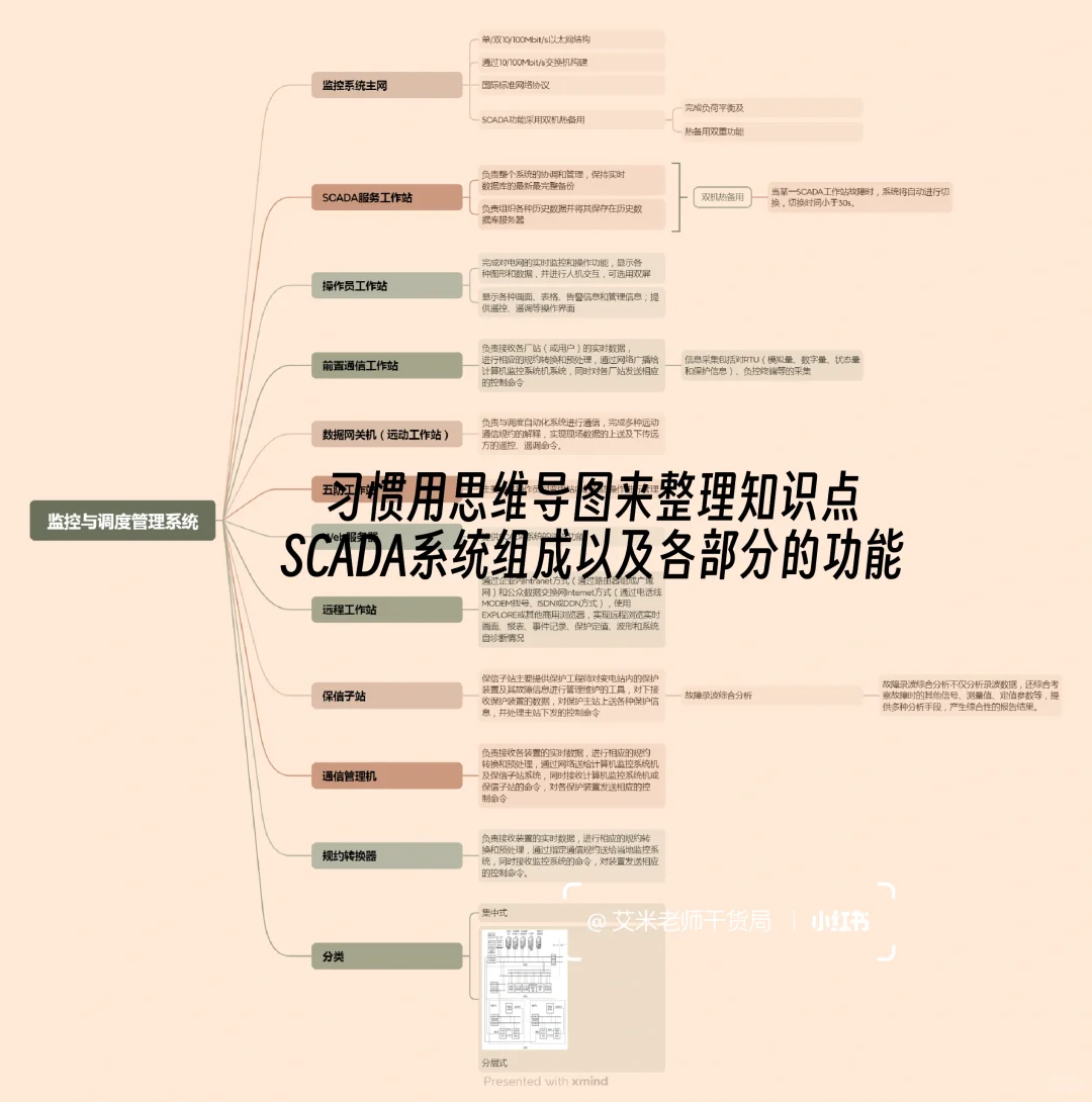 如何理解新能源场站的大脑--SCADA系统