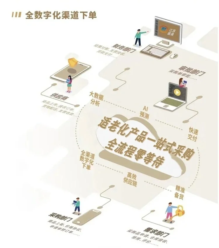 你见过这样一家适老化产品公司吗