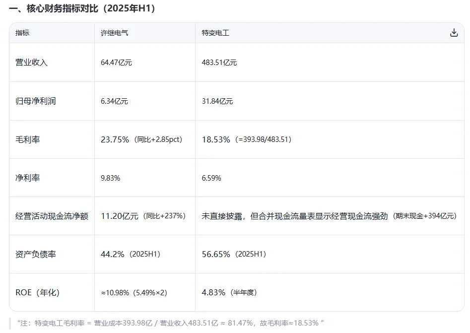 两家公司最新财报与经营核心对比分析