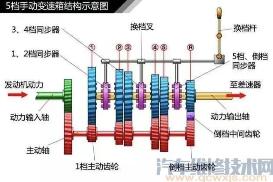 汽车底盘总成结构图
