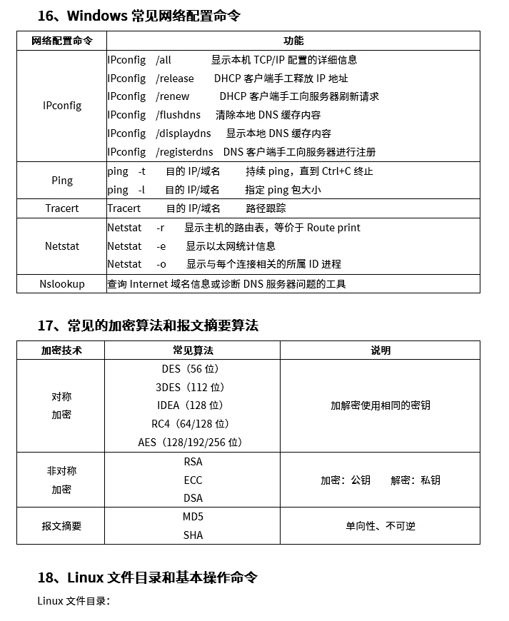 25下半年软考初级网络管理员考前几页纸