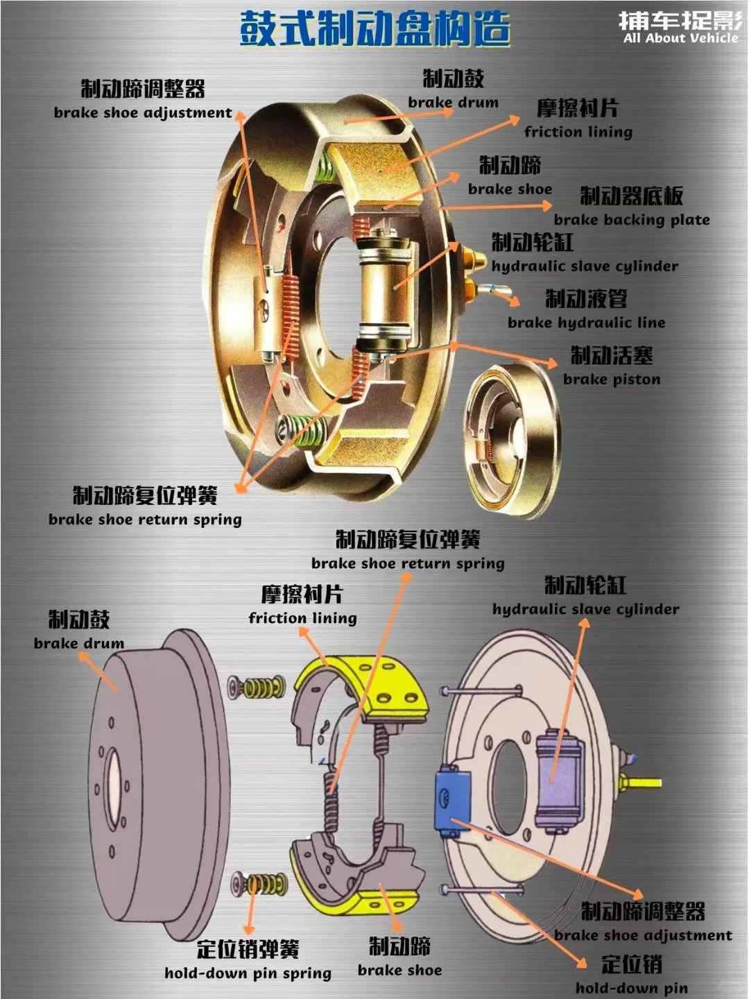 汽车底盘总成结构图