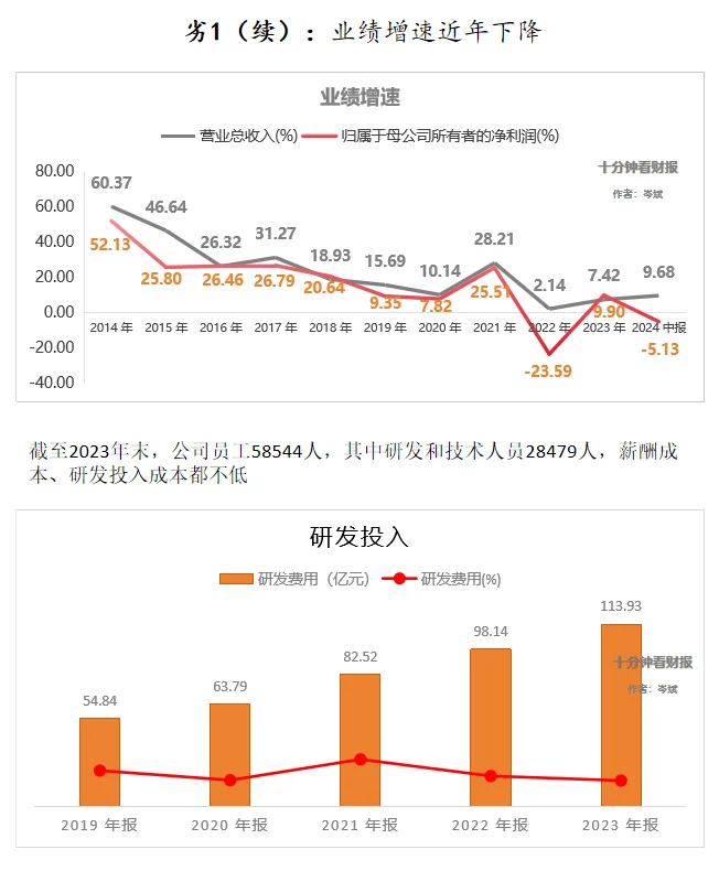 十分钟财报｜安防龙头，创新项目分拆上市