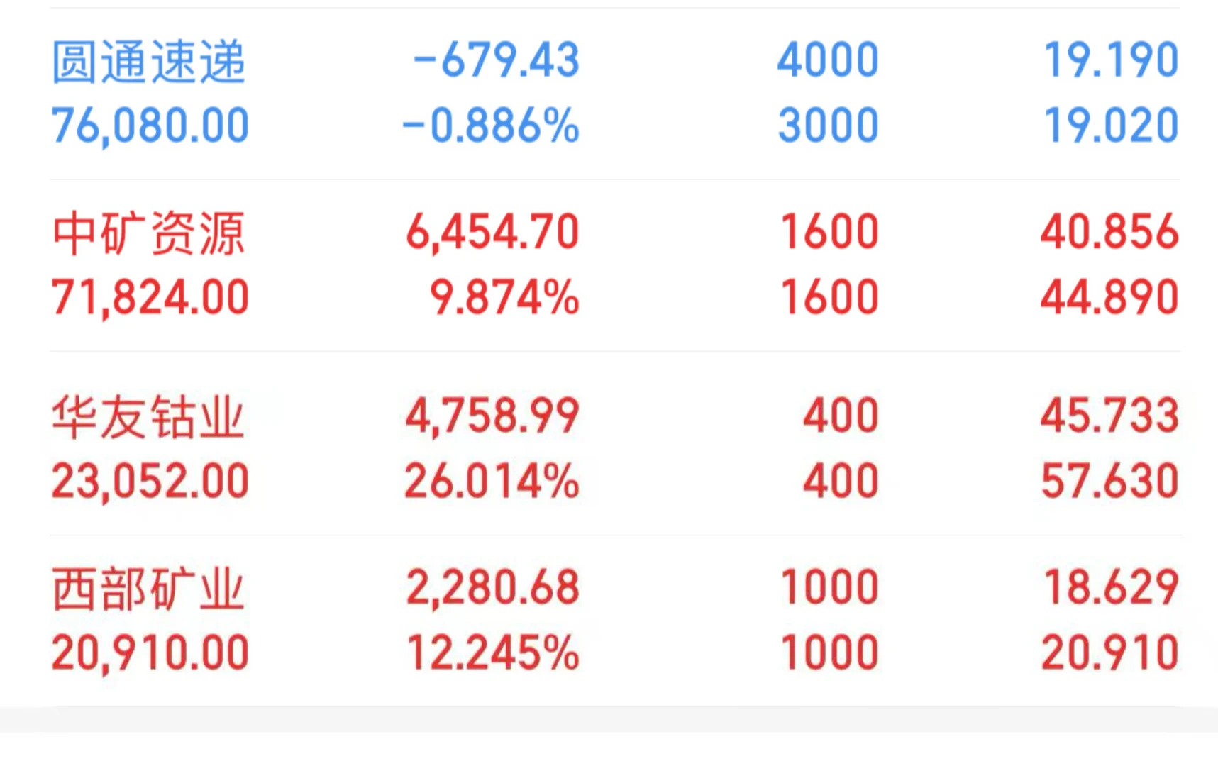 反内卷+降息周期↕危与机（个人总结）