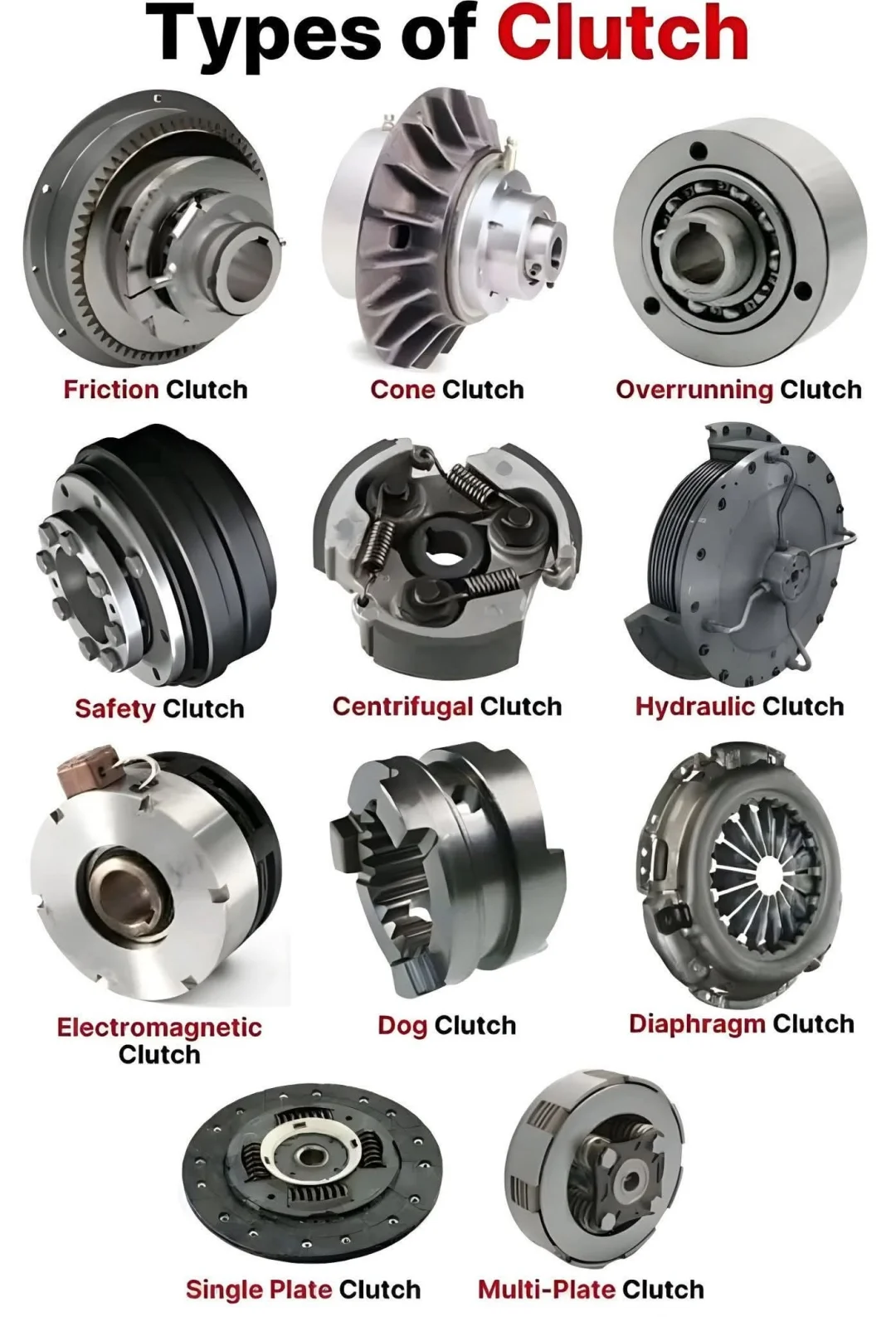 11种离合器介绍