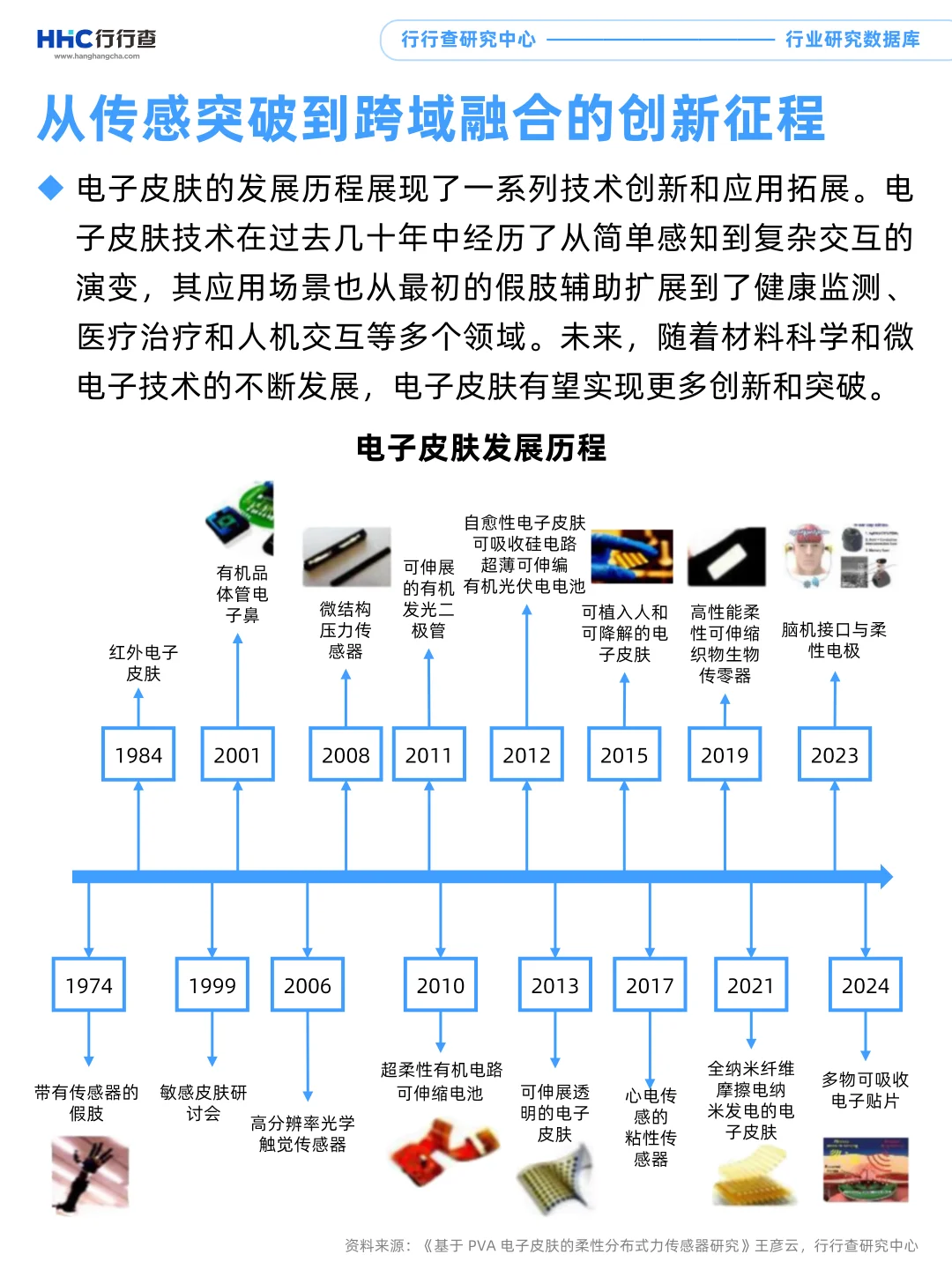 每天学习一个行业：电子皮肤