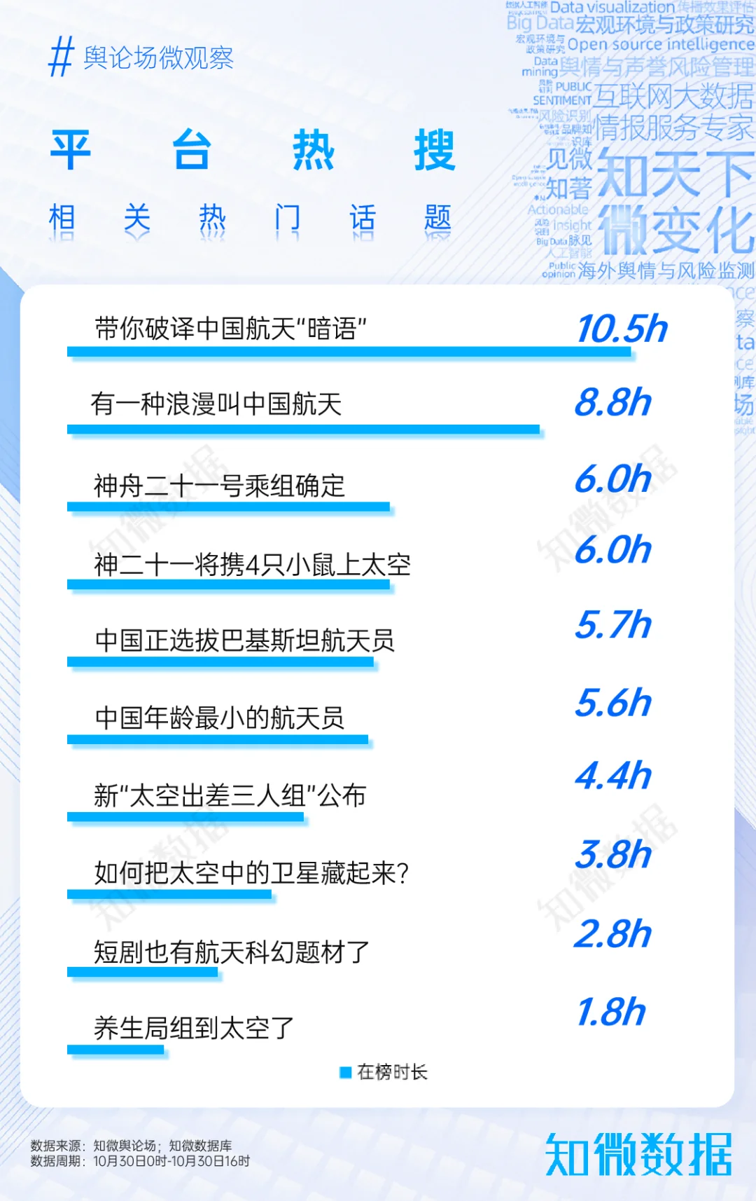 ? 拜托了,我的太空房东