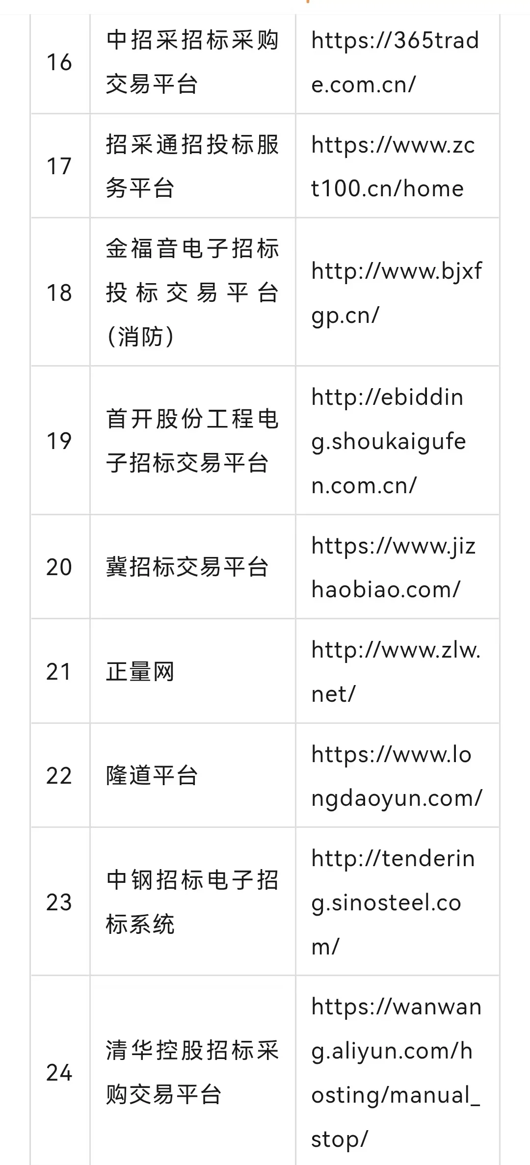 全网最全评标专家平台（一），不接受反驳