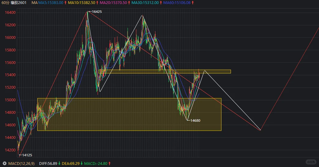 10.29没什么太多变化