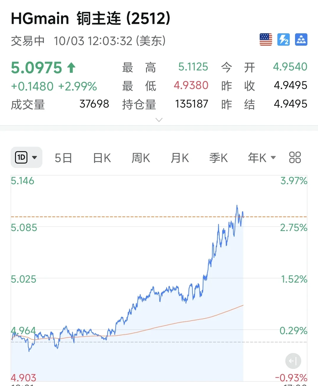 铜金银齐飞,到底发生了什么?